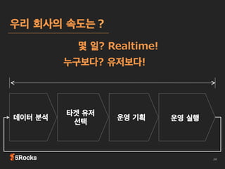 리게팅

 