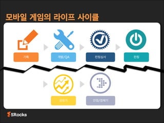 모바일에서 유저의 이동속도는?
오프라인

	
 