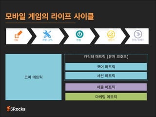 
온라인

10년

１년

모바일

2~∼3 개월

ü  월간

ü  일간

ü 리얼타임

ü  VOC로 분석

ü  클릭 분석

ü 빅 데이터 분석

 