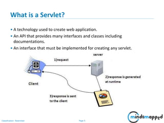 Page 5Classification: Restricted
What is a Servlet?
• A technology used to create web application.
• An API that provides many interfaces and classes including
documentations.
• An interface that must be implemented for creating any servlet.
 