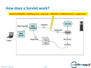 Page 6Classification: Restricted
How does a Servlet work?
doGet(HttpServletRequest request, HttpServletResponse response)
 