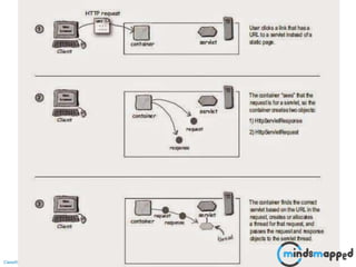 Page 7Classification: Restricted
 
