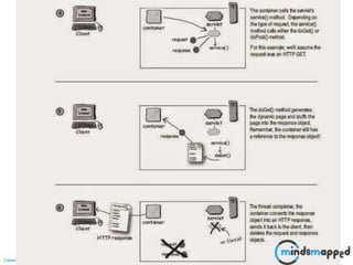 Page 8Classification: Restricted
 