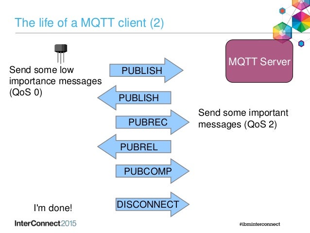 IAB-5039 : MQTT: A Protocol for the Internet of Things (InterConnect