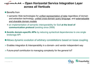 © Fraunhofer IGD
 Benefits from
 semantic Web technologies for unified representation of data regardless of domain
and extraction technology, unified cross-domain query language, and externalizable
and sharable domain models
 an implementation of semantic interoperability for SoA at the level of
communication protocol (existing since 2008)
 Avoids domain-specific APIs by reducing syntactical dependencies to one single
brokerage API
Allows dynamic evolution of arbitrary constellations based on loose coupling
 Enables integration & Interoperability in a domain- and vendor independent way
 Future-proof contribution to managing complexity for the general IoT
universAAL – Open Horizontal Service Integration Layer
across all Verticals
 