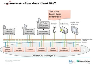 © Fraunhofer IGD
Titel - Ort, Datum - Vorname Name
universAAL – How does it look like?
This is me
I need these
I offer those
Context
History
Entrepot
Situation
Reasoner
Space
Gateway
Space
Orchestrator
Dialog
Manager
UI
Handlers
Profiling …
universAAL “Manager”s
Interaction
channels
 