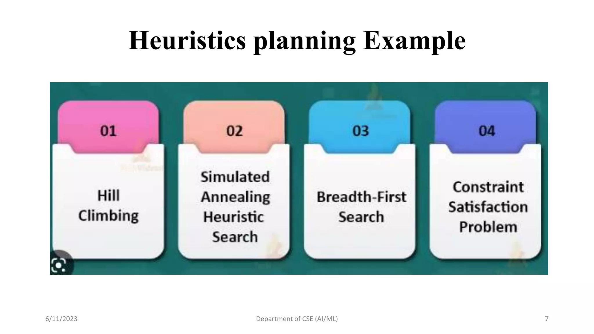 AI_Session 27 Heuristics planning.pptx