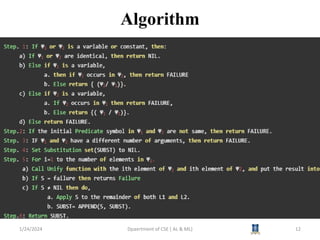 Algorithm
1/24/2024 12
Dpaertment of CSE ( AL & ML)
 