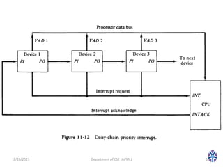 2/28/2023 Department of CSE (AI/ML) 10
 
