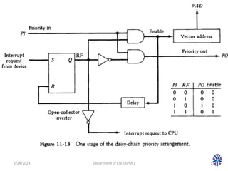 2/28/2023 Department of CSE (AI/ML) 13
 