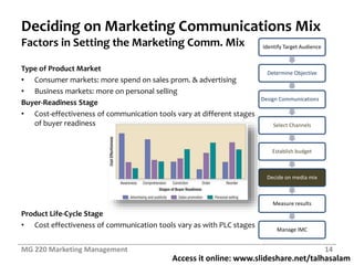 Access it online: www.slideshare.net/talhasalam
Deciding on Marketing Communications Mix
Factors in Setting the Marketing Comm. Mix
Type of Product Market
• Consumer markets: more spend on sales prom. & advertising
• Business markets: more on personal selling
Buyer-Readiness Stage
• Cost-effectiveness of communication tools vary at different stages
of buyer readiness
Product Life-Cycle Stage
• Cost effectiveness of communication tools vary as with PLC stages
MG 220 Marketing Management 14
Identify Target Audience
Determine Objective
Design Communications
Select Channels
Establish budget
Decide on media mix
Measure results
Manage IMC
 