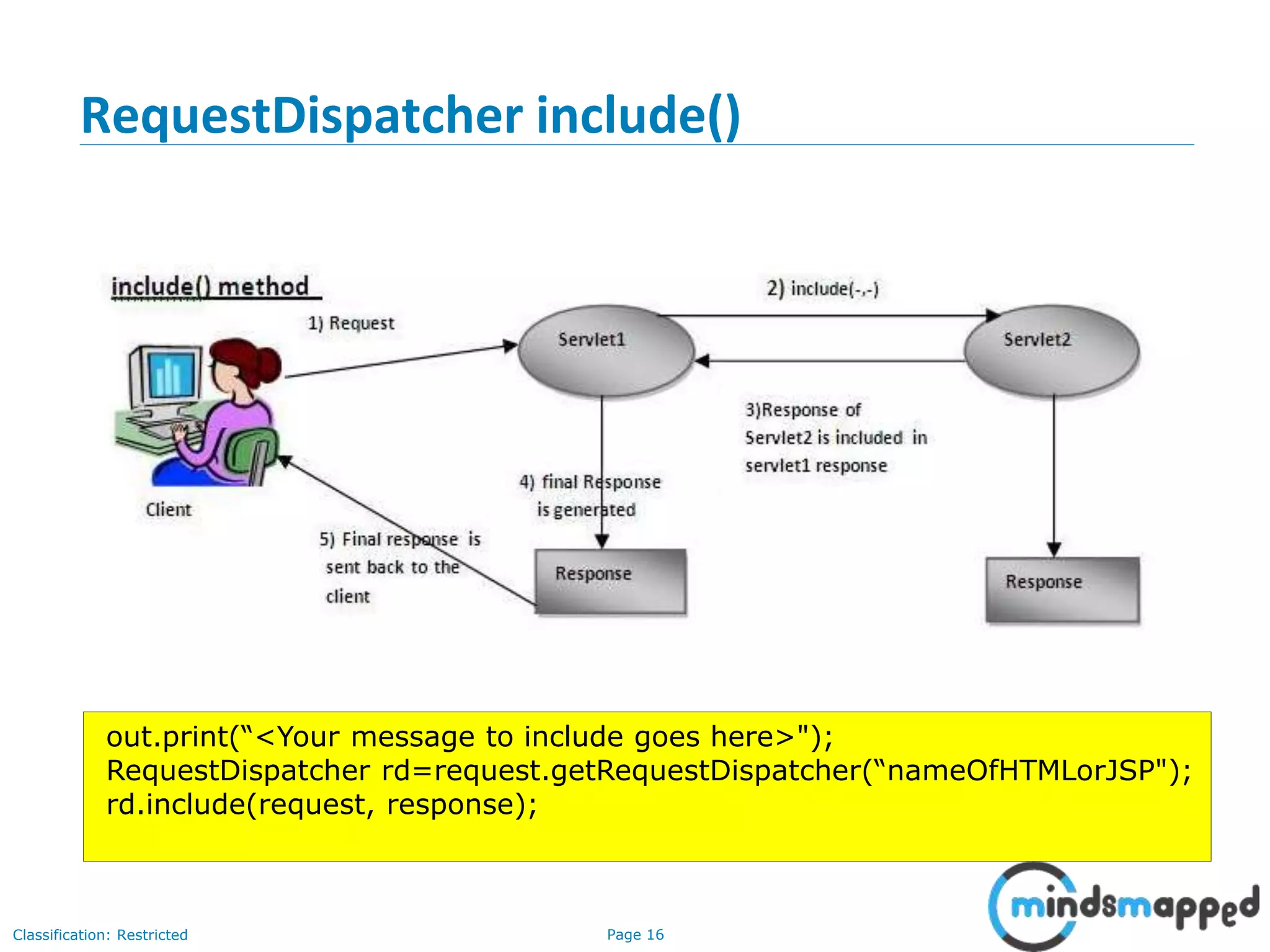 Page 16Classification: Restricted
RequestDispatcher include()
out.print(“<Your message to include goes here>");
RequestDispatcher rd=request.getRequestDispatcher(“nameOfHTMLorJSP");
rd.include(request, response);
 