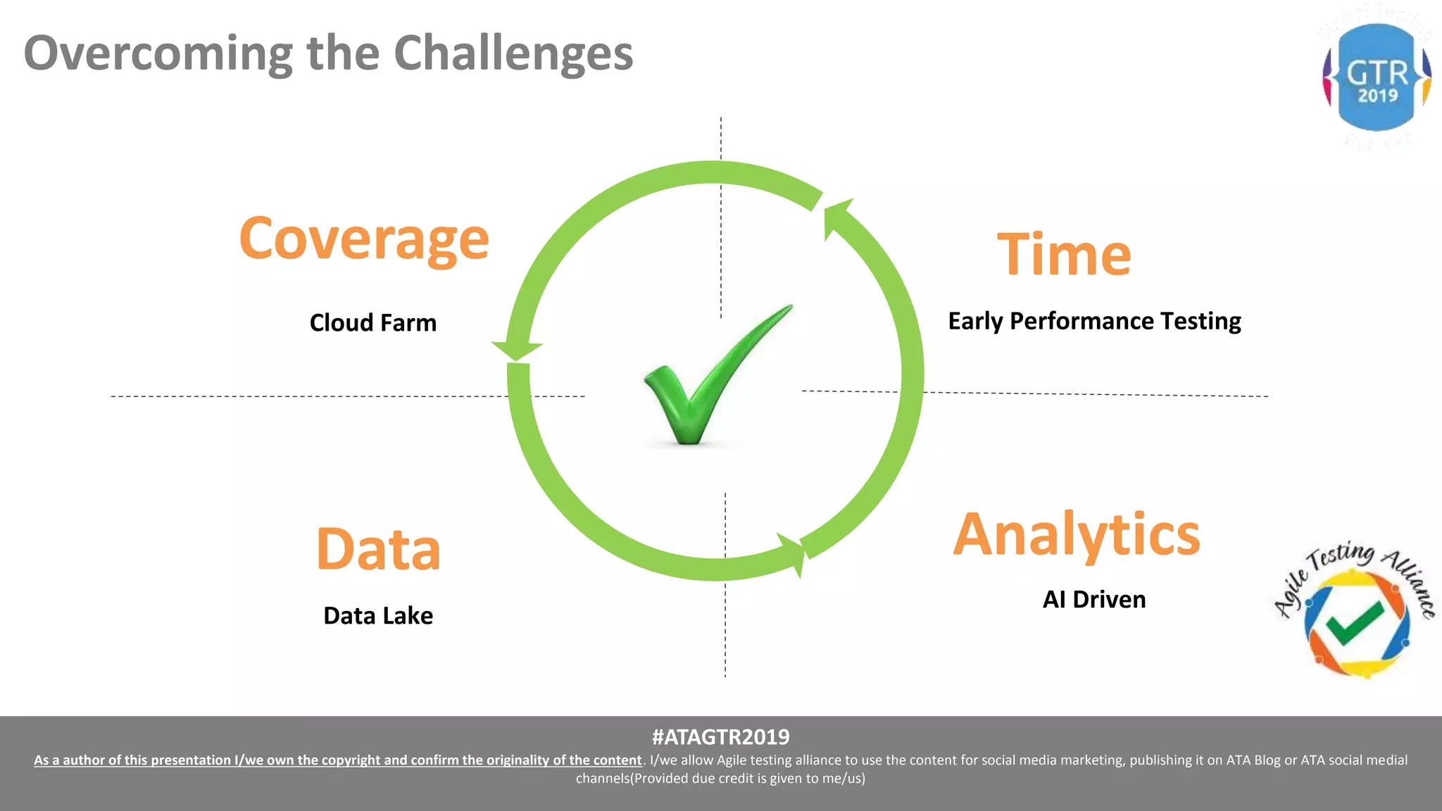 #ATAGTR2019
As a author of this presentation I/we own the copyright and confirm the originality of the content. I/we allow Agile testing alliance to use the content for social media marketing, publishing it on ATA Blog or ATA social medial
channels(Provided due credit is given to me/us)
Overcoming the Challenges
Coverage Time
Data Analytics
Cloud Farm Early Performance Testing
Data Lake
AI Driven
 