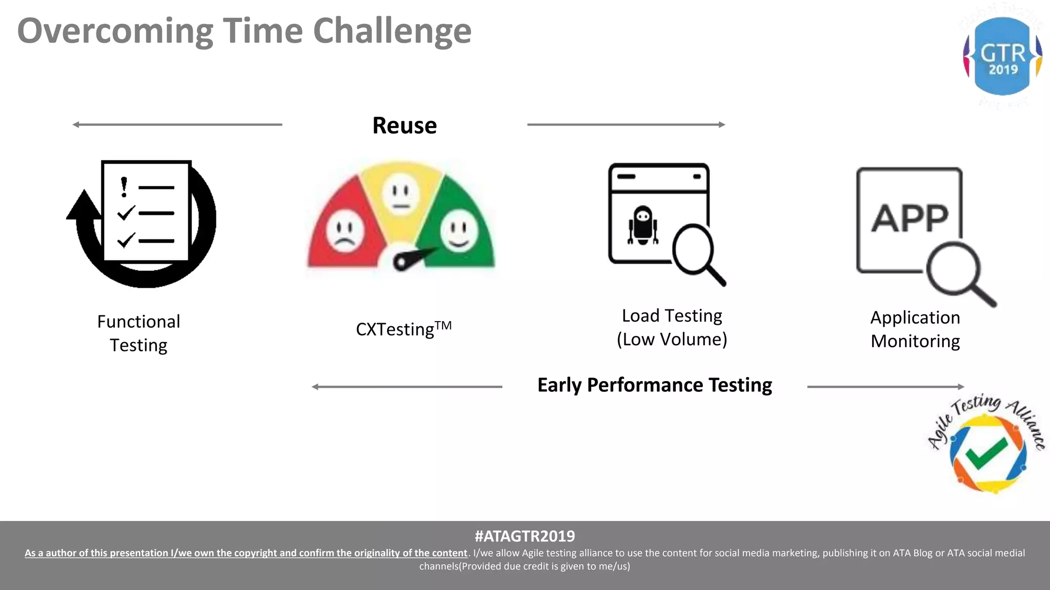 #ATAGTR2019
As a author of this presentation I/we own the copyright and confirm the originality of the content. I/we allow Agile testing alliance to use the content for social media marketing, publishing it on ATA Blog or ATA social medial
channels(Provided due credit is given to me/us)
Overcoming Time Challenge
Functional
Testing
Load Testing
(Low Volume)
CXTestingTM
Early Performance Testing
Application
Monitoring
Reuse
 