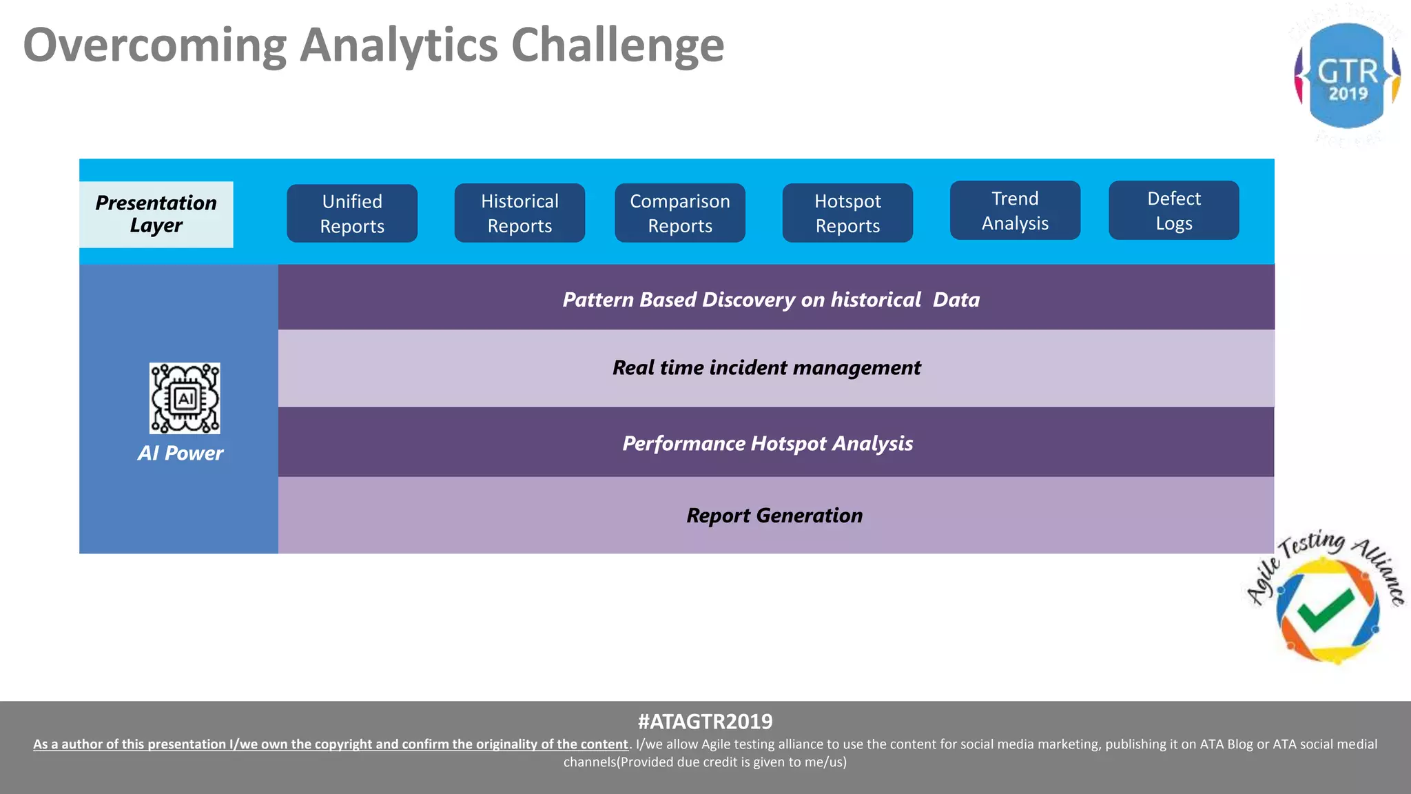 #ATAGTR2019
As a author of this presentation I/we own the copyright and confirm the originality of the content. I/we allow Agile testing alliance to use the content for social media marketing, publishing it on ATA Blog or ATA social medial
channels(Provided due credit is given to me/us)
Overcoming Analytics Challenge
Performance Hotspot Analysis
Real time incident management
Pattern Based Discovery on historical Data
AI Power
Presentation
Layer
Unified
Reports
Historical
Reports
Comparison
Reports
Hotspot
Reports
Defect
Logs
Trend
Analysis
Report Generation
 