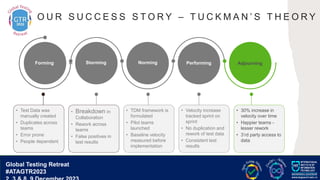 G lobal T esting Retreat
#ATAGTR2023
O U R S U C C E S S S T O R Y – T U C K M A N ’ S T H E O R Y
• Velocity increase
tracked sprint on
sprint
• No duplication and
rework of test data
• Consistent test
results
Performing Adjourning
• 30% increase in
velocity over time
• Happier teams -
lesser rework
• 3’rd party access to
data
• TDM framework is
formulated
• Pilot teams
launched
• Baseline velocity
measured before
implementation
Norming
• Breakdown in
Collaboration
• Rework across
teams
• False positives in
test results
Storming
Forming
• Test Data was
manually created
• Duplicates across
teams
• Error prone
• People dependent
Global Testing Retreat
#ATAGTR2023
 