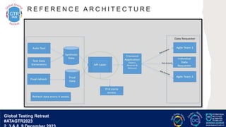 G lobal T esting Retreat
#ATAGTR2023
R E F E R E N C E A R C H I T E C T U R E
Global Testing Retreat
#ATAGTR2023
 