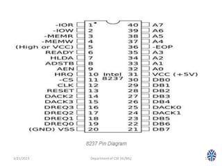 3/21/2023 Department of CSE (AI/ML) 13
 