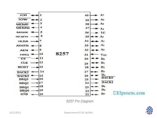 3/21/2023 Department of CSE (AI/ML) 15
 