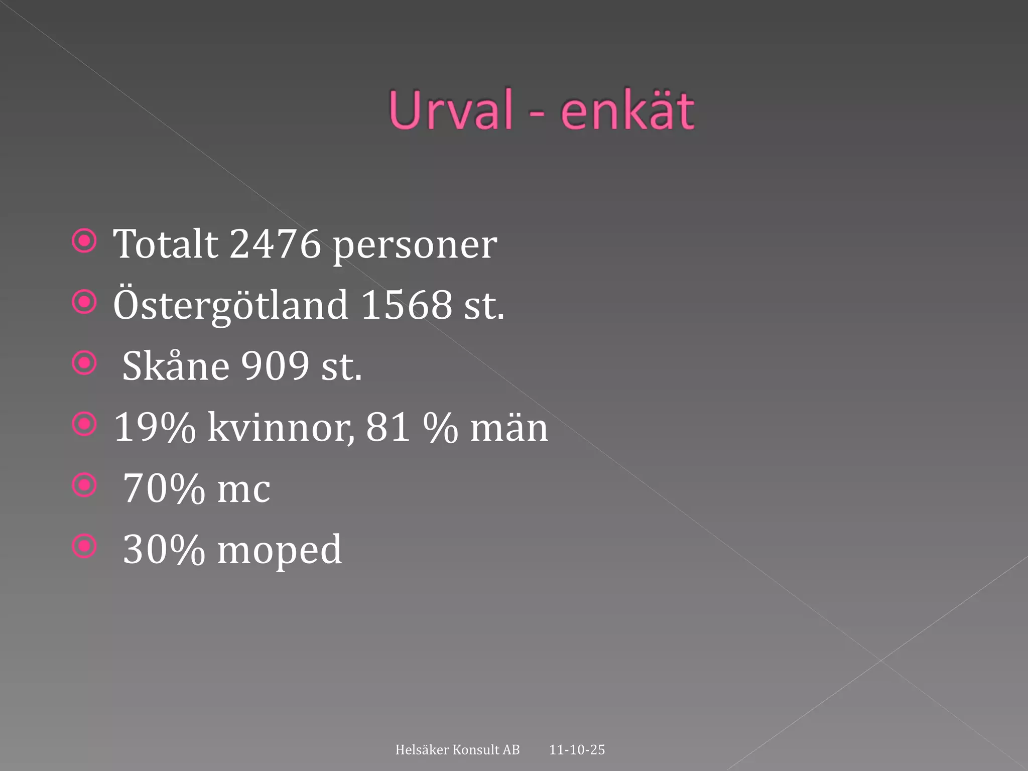 Totalt 2476 personer  Östergötland 1568 st. Skåne 909 st. 19% kvinnor, 81 % män 70% mc 30% moped 11-10-25 Helsäker Konsult AB 