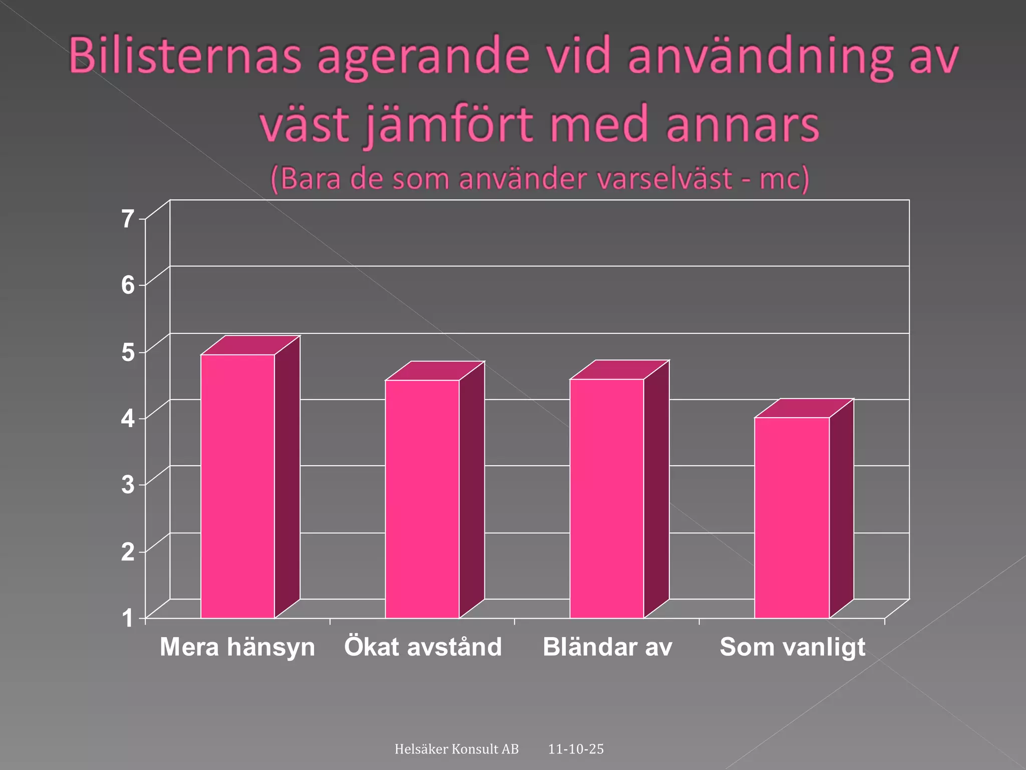 11-10-25 Helsäker Konsult AB 