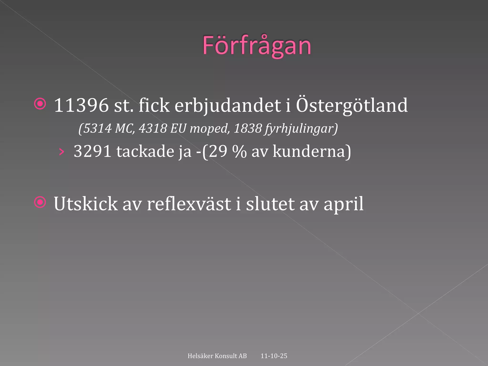 11396 st. fick erbjudandet i Östergötland (5314 MC, 4318 EU moped, 1838 fyrhjulingar) 3291 tackade ja -(29 % av kunderna) Utskick av reflexväst i slutet av april 11-10-25 Helsäker Konsult AB 