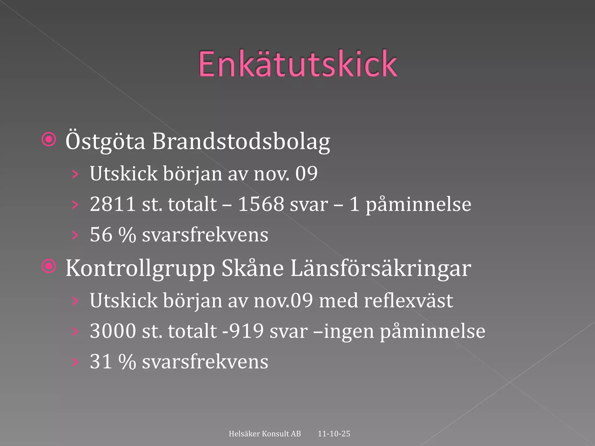 Östgöta Brandstodsbolag Utskick början av nov. 09 2811 st. totalt – 1568 svar – 1 påminnelse 56 % svarsfrekvens  Kontrollgrupp Skåne Länsförsäkringar Utskick början av nov.09 med reflexväst 3000 st. totalt -919 svar –ingen påminnelse 31 % svarsfrekvens 11-10-25 Helsäker Konsult AB 
