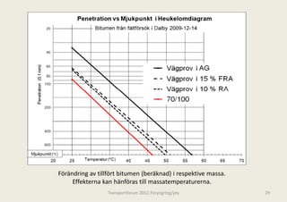 Förändring av tillfört bitumen (beräknad) i respektive massa. 
     Effekterna kan hänföras till
     Eff k       k hä fö       ill massatemperaturerna.
                  Transportforum 20
                                  011 Föryngring/pty             29
 
