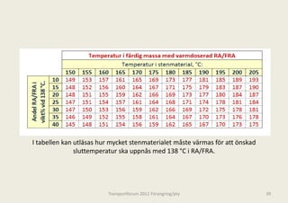 I tabellen kan utläsas hur mycket stenm
                                      materialet måste värmas för att önskad 
               sluttemperatur ska uppnnås med 138 °C i RA/FRA.




                         Transportforum 20
                                         011 Föryngring/pty                     39
 