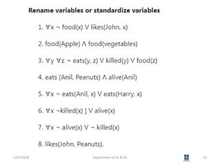 1/24/2024 Department of AI & DS 15
 