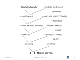 1/24/2024 Department of AI & DS 20
 