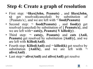Step 4: Create a graph of resolution
• First step: ¬likes(John, Peanuts) , and likes(John,
x) get resolved(canceled) by substitution of
{Peanuts/x}, and we are left with ¬ food(Peanuts)
• Second step: ¬ food(Peanuts) , and food(z) get
resolved (canceled) by substitution of { Peanuts/z}, and
we are left with¬ eats(y, Peanuts) V killed(y) .
• Third step: ¬ eats(y, Peanuts) and eats (Anil,
Peanuts) get resolved by substitution {Anil/y}, and we
are left with Killed(Anil).
• Fourth step: Killed(Anil) and ¬ killed(k) get resolve by
substitution {Anil/k}, and we are left with ¬
alive(Anil) .
• Last step:¬ alive(Anil) and alive(Anil) get resolve
1/24/2024 Department of AI & DS 21
 