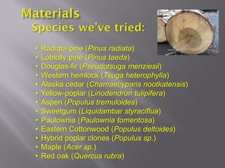 •   Radiata pine (Pinus radiata)
•   Loblolly pine (Pinus taeda)
•   Douglas-fir (Pseudotsuga menziesii)
•   Western hemlock (Tsuga heterophylla)
•   Alaska cedar (Chamaecyparis nootkatensis)
•   Yellow-poplar (Liriodendron tulipifera)
•   Aspen (Populus tremuloides)
•   Sweetgum (Liquidambar styraciflua)
•   Paulownia (Paulownia tomentosa)
•   Eastern Cottonwood (Populus deltoides)
•   Hybrid poplar clones (Populus sp.)
•   Maple (Acer sp.)
•   Red oak (Quercus rubra)
 