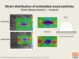 Strain distribution of embedded wood particles
                Strain Measurements – Analysis

                                                         SFCT

Wire Particle




                                  Similar?

                                                 Bonded Length of the Fiber

Wood Particle
 
