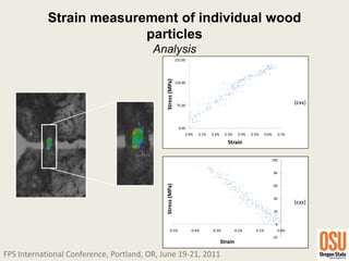 Strain measurement of individual wood
              particles
               Analysis
                                225.00




                 Stress (MPa)
                                150.00




                                 75.00
                                                                                                      (εxx)



                                  0.00
                                     0.0%    0.1%   0.2%    0.3%     0.4%   0.5%      0.6%     0.7%

                                                              Strain

                                                                                         100


                                                                                             80
                 Stress (MPa)

                                                                                             60


                                                                                             40
                                                                                                      (εxx)
                                                                                             20


                                                                                              0
                     -0.5%               -0.4%      -0.3%          -0.2%      -0.1%            0.0%
                                                                                             -20
                                                           Strain
 