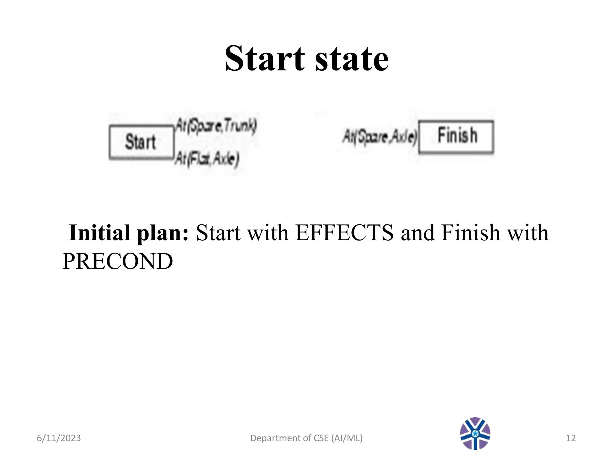 AI_Session 29 Graphplan algorithm.pptx