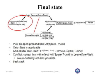 AI_Session 29 Graphplan algorithm.pptx