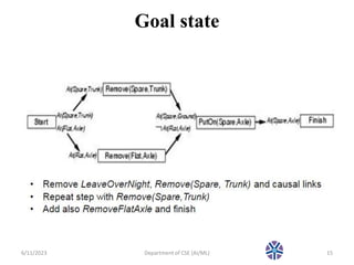 AI_Session 29 Graphplan algorithm.pptx