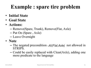 AI_Session 29 Graphplan algorithm.pptx