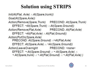 AI_Session 29 Graphplan algorithm.pptx