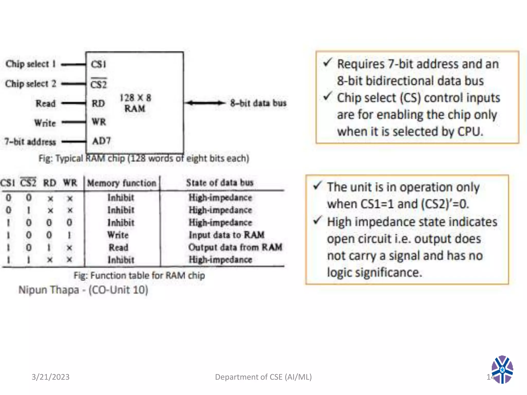 3/21/2023 Department of CSE (AI/ML) 14
 