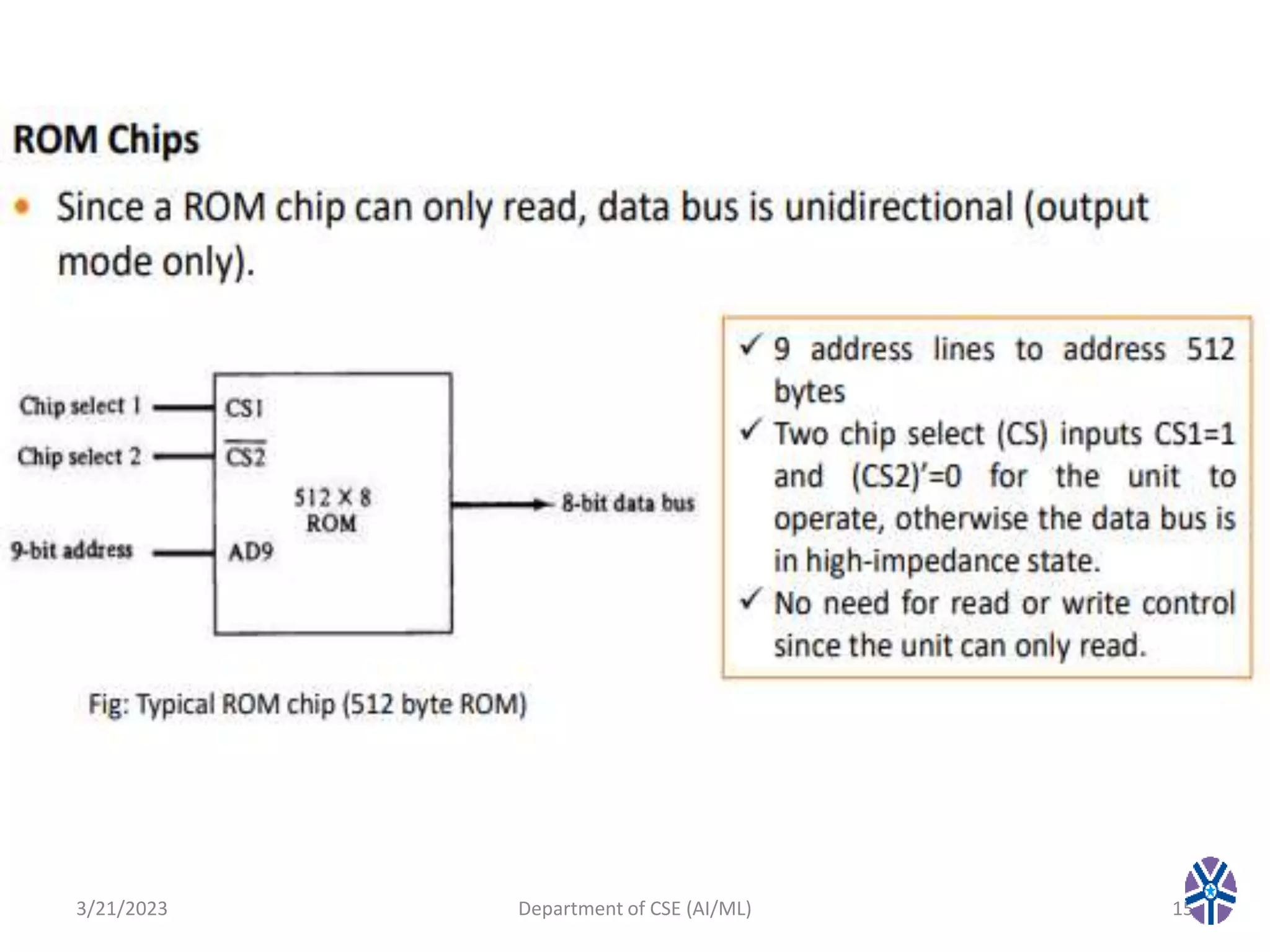 3/21/2023 Department of CSE (AI/ML) 15
 