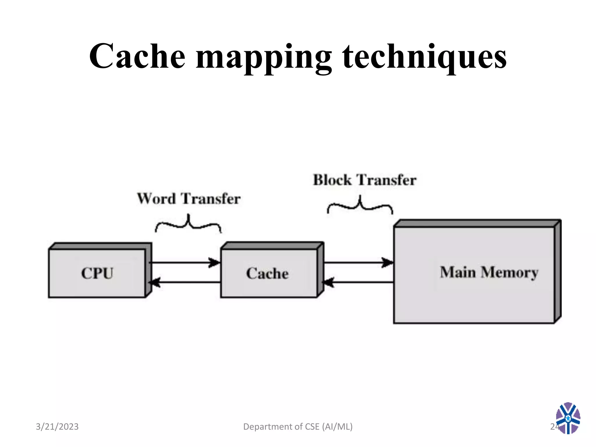 Cache mapping techniques
3/21/2023 Department of CSE (AI/ML) 24
 