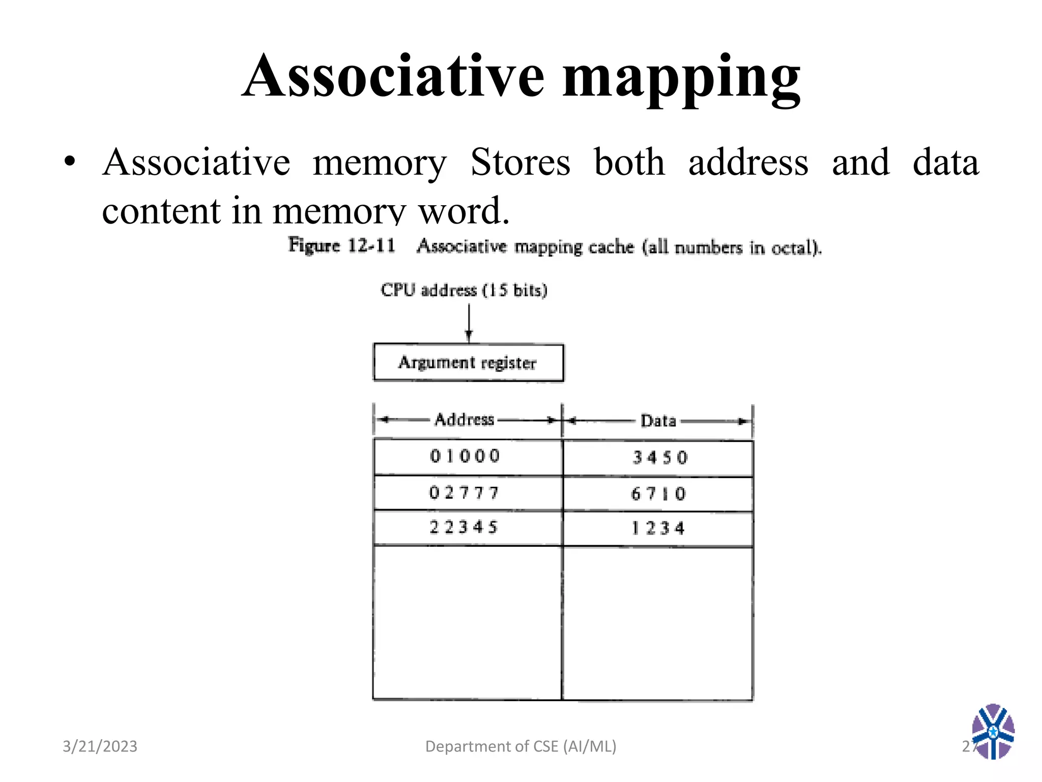 Associative mapping
• Associative memory Stores both address and data
content in memory word.
3/21/2023 Department of CSE (AI/ML) 27
 