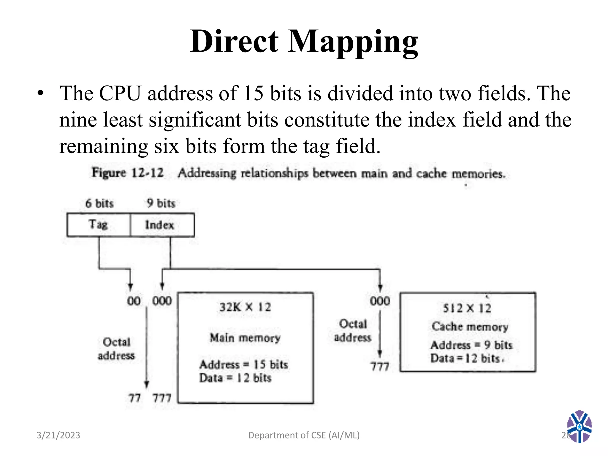 Direct Mapping
• The CPU address of 15 bits is divided into two fields. The
nine least significant bits constitute the index field and the
remaining six bits form the tag field.
3/21/2023 Department of CSE (AI/ML) 28
 