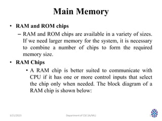 CS304PC:Computer Organization and Architecture Session 29 Memory ...