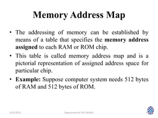 CS304PC:Computer Organization and Architecture Session 29 Memory ... image.