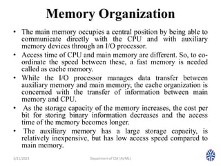 CS304PC:Computer Organization and Architecture Session 29 Memory ...