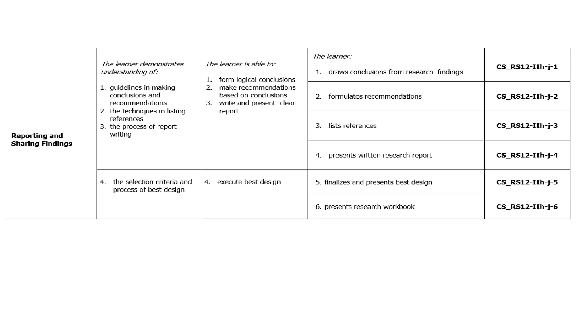 SESSION 2 A. walk through CG Q2.powerpoint presentation | PPT