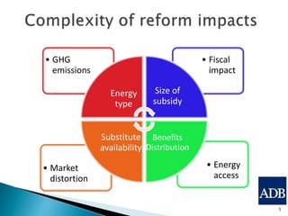 Fossil fuel subsidy reforms Indonesia and Thailand | PPTX